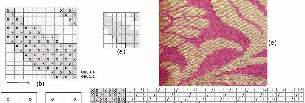 PANNEERSELVAM et al.: WEAVING TWILL DAMASK FABRIC USING SECTION-SCALE-STITCH HARNESSING 361 Fig.