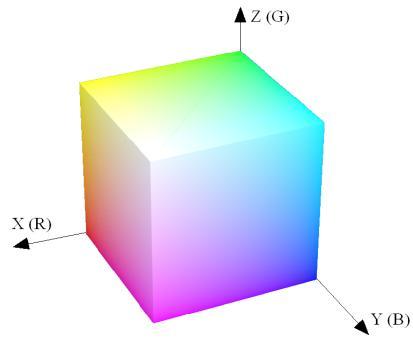 Pentru a decide dacă există asemănare între două coduri de culoare RGB algoritmul ia în considerare un prag.