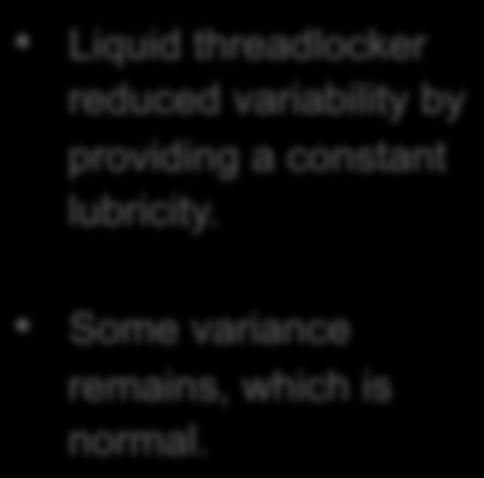 Fastener Variability Study Liquid threadlocker reduced variability by providing a constant lubricity.