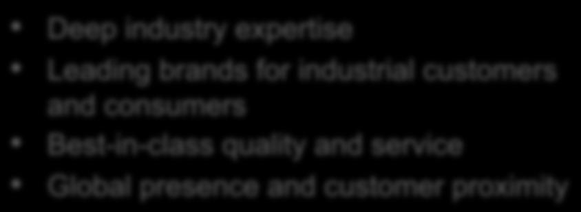 Leader Deep industry expertise Leading brands for industrial