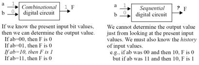 ECE 74 - Digital Logic Lecture Circuit Types: Combinational vs.