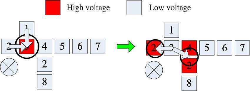 260 IEEE TRANSACTIONS ON BIOMEDICAL CIRCUITS AND SYSTEMS, VOL. 4, NO. 4, AUGUST 2010 Fig. 21. Example of the malfunction of microfluidic logic AND gate on a pinconstrained chip.