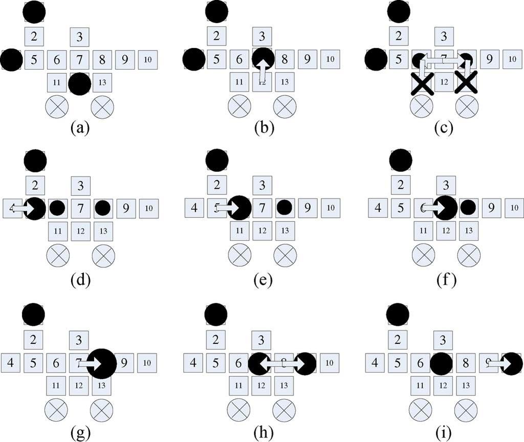 ZHAO AND CHAKRABARTY: DIGITAL MICROFLUIDIC LOGIC GATES 255 Fig. 10. Operation of the inverter with input 0. (a) t = 0, no droplet stays at the input port.