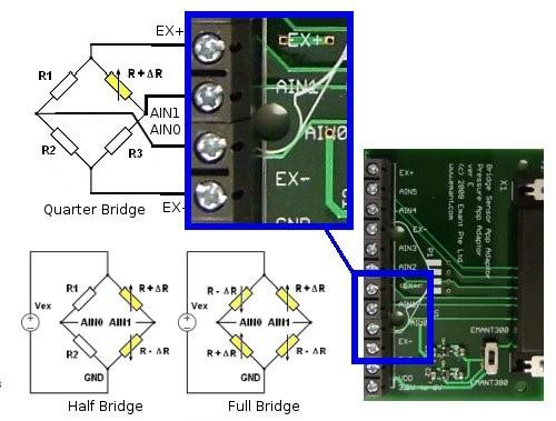 Quarter Bridge Strain Gauge Example Fig 2: Connecting the strain gauge and external bridge completion resistors We will use one strain gauge with G F=2, R G = 120 ohms and connected in a quarter