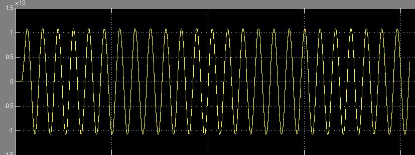 Figure 9 and Figure 10 show the scaled waveforms in the time domain. Figure 9.