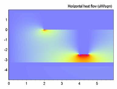 to enable thermal isolation Si and InP based devices have very similar wavelength drift