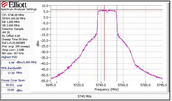 EMC Test Data Client: Meshdynamics Model: MD2 and MD5 Contact: Francis Da Costa Spec: EN55022, FCC, 15.247, 15.