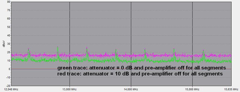 APPLCATON NOTE Figure 13 shows the measurement result of a DUT with high noise level in the segment up to 2.5 MHz. The spectrum analyser responded with an ADC overload message and a warning beep.