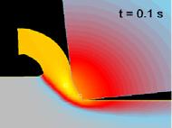 Steps of a Cutting Simulation Pre Processor Solver Post Processor material data flow curve: s = f(t,e,de/dt) friction: µ = f(t,s,v) density: r = f(t) spec heat capacity: cp = f(t) Taylor-Quinney: k =
