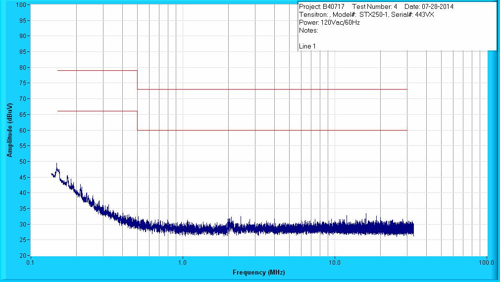 Conducted Emissions, FCC Part 15 Manufacturer: Tensitron Project Number: B40717 Customer Representative: Chris Crosby Test Area: 10m1 Model: STX250-1 S/N: 443VX