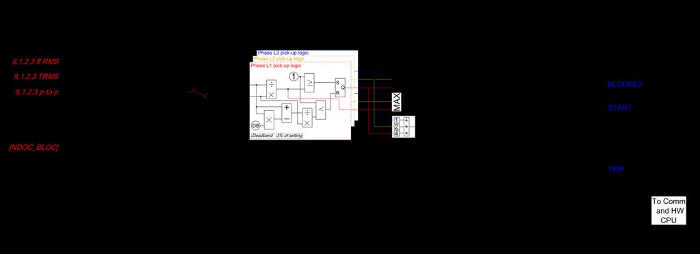 Instruction manual AQ F201 Overcurrent and Earth-fault Relay 73 (198) Figure 4.2.2-26 Simplified function block diagram of the NOC function. 4.2.2.1 MEASURED INPUT VALUES Function block uses analog current measurement values.