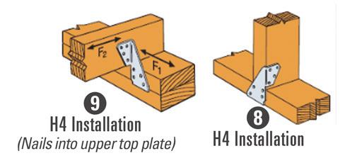 Type H4 Connector 8d H4 connectors when used as per fig. 9 nails into the top plate only.