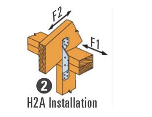Type H2 Connector F2 H2A and H2ASS (constructed from