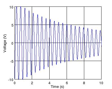 (a) Tme-doman vbraton response. (b) Frequency response. (c) Tme-doman vbraton response. (d) Frequency response. Fgure 6. Free vbraton responses of the frst and the frst two bendng modes. 4.