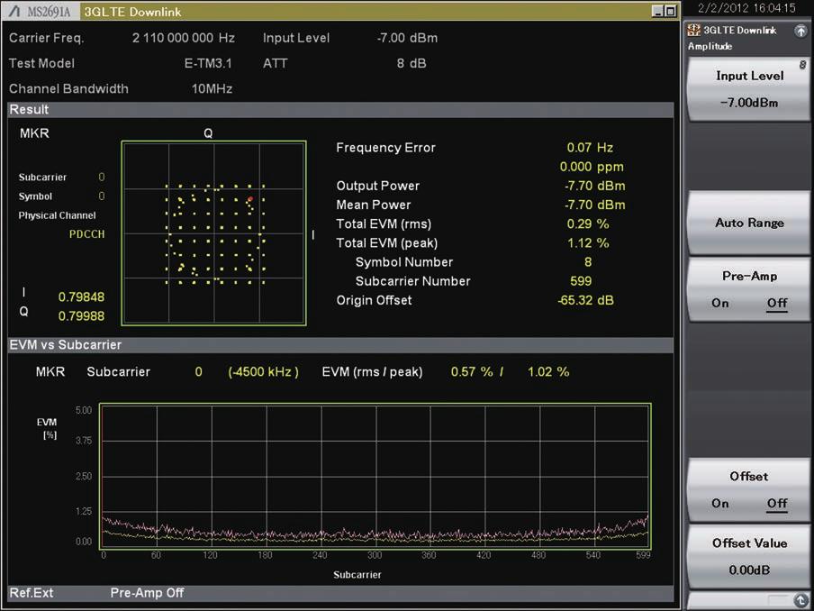 LTE FDD EVM Performance (Frequency: 2.