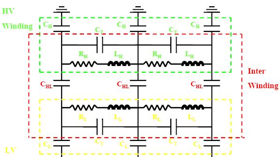 SFRA testing basics Off-line test The transformer is seen as a complex impedance circuit [Open] ( magnetization impedance ) and