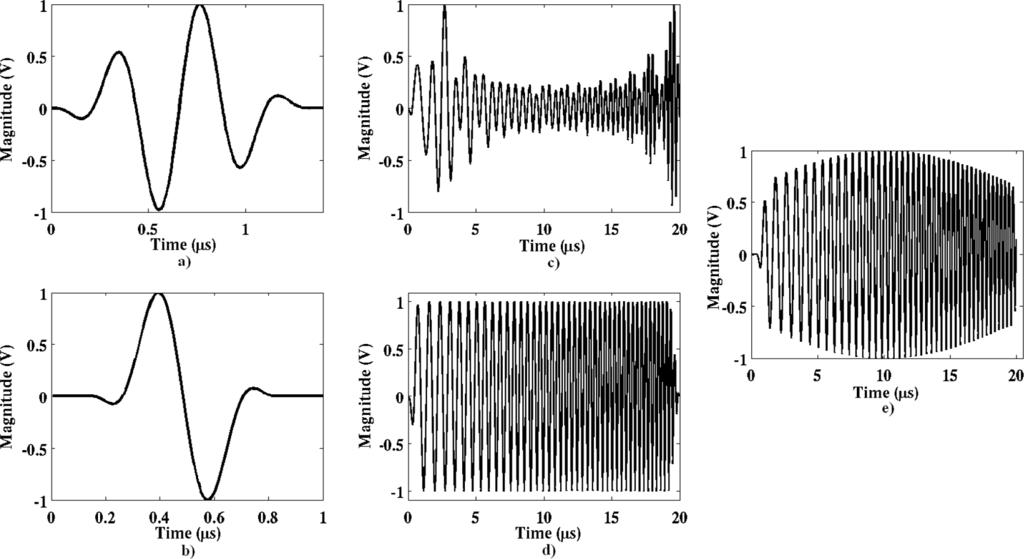 770 ieee transactions on ultrasonics, ferroelectrics, and frequency control, vol. 54, no. 4, april 2007 Fig. 1. Simulated impulse responses, chirps, and convolutions.