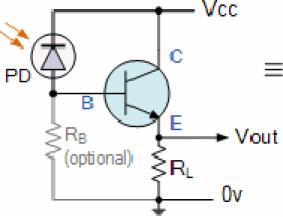 38 Photo-transistor Symbol Phototransistors operate the same as the photodiode except that they can provide current gain and are much more sensitive than the photodiode with currents are 50 to 100