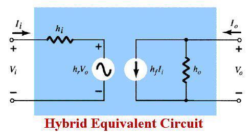 ℎ ℎ The four hybrid parameters ℎ, ℎ, ℎ, When When +ℎ +ℎ ℎ are defined as follows: 0 i.e., with output port short circuited, ℎ ℎ 0 ℎ ℎ 0 input impedance forward current gain or forward transfer ratio 0 i.