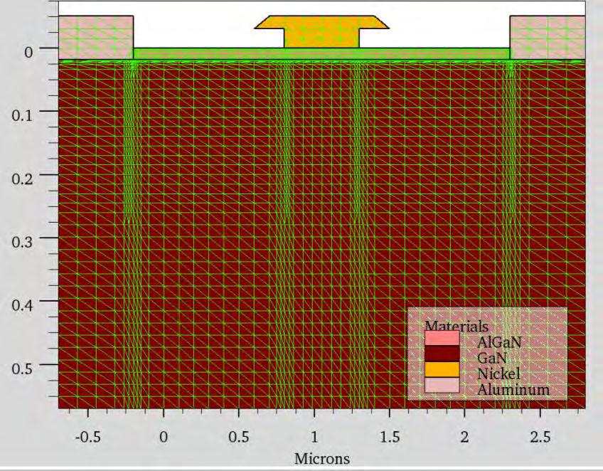 Figure 1. Simulated GaN HEMT. The device consisted of a 19-nm aluminum gallium nitride (AlGaN) barrier layer containing 28% aluminum (Al) above a GaN layer. The HEMT gate length was 0.5 µm.