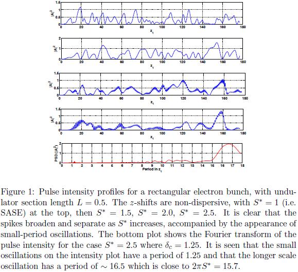Chicanes with equal electron delays >> λ r Increases l c