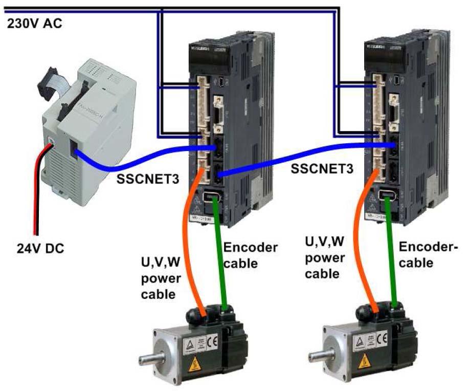 2.1.3 Wiring Wiring requirements for MR-J3-B: 200-230V AC to L1, L2, L3 for power circuit 200-230V AC to L11, L21 for control circuit Power cable between motor and amplifier (U, V, W terminal)
