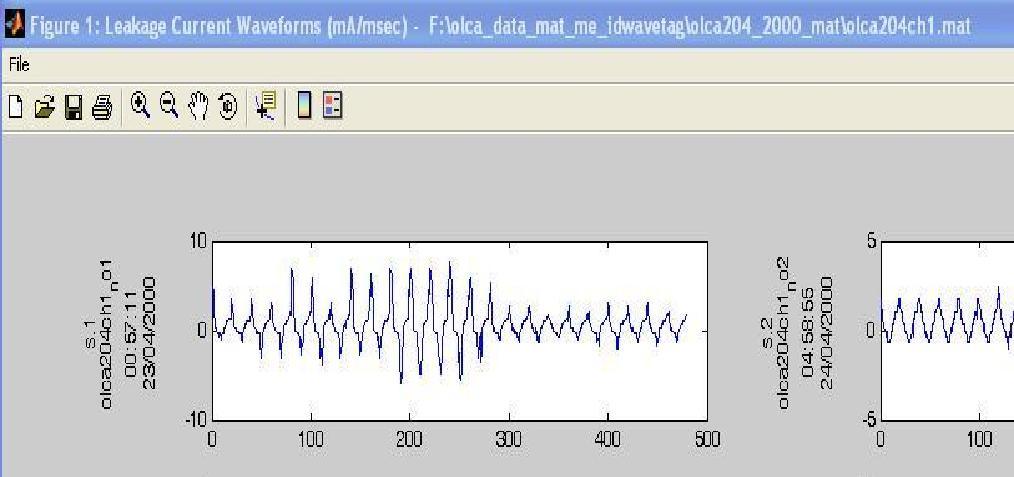 The window title contains the kind of measurement, the axis units and the path of the filename that contains the waveforms. A zoom in of the window title is shown in Figure 11.