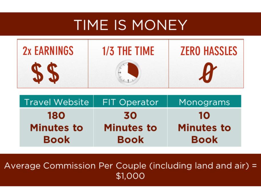 Time. Is. Money. If you could make $1,000 for just 10 minutes of work, wouldn t you start doing that more often?