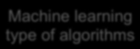current location, tracking) Machine learning type of algorithms UN