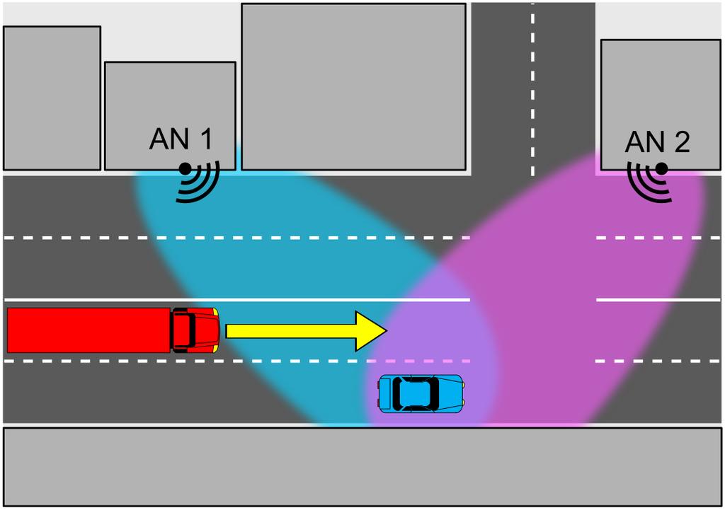 Prospects #5 Routing in the Backhaul Network observes a truck which would block the visibility from AN 1 to
