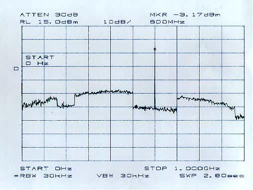 Figure 3.8. Spectrum of photodetected signal as seen on the spectrum analyzer. 3.9 Receiver RF pulse compression and analog dechirping The next step after photodetection is the dechirping of the photodetected signal.