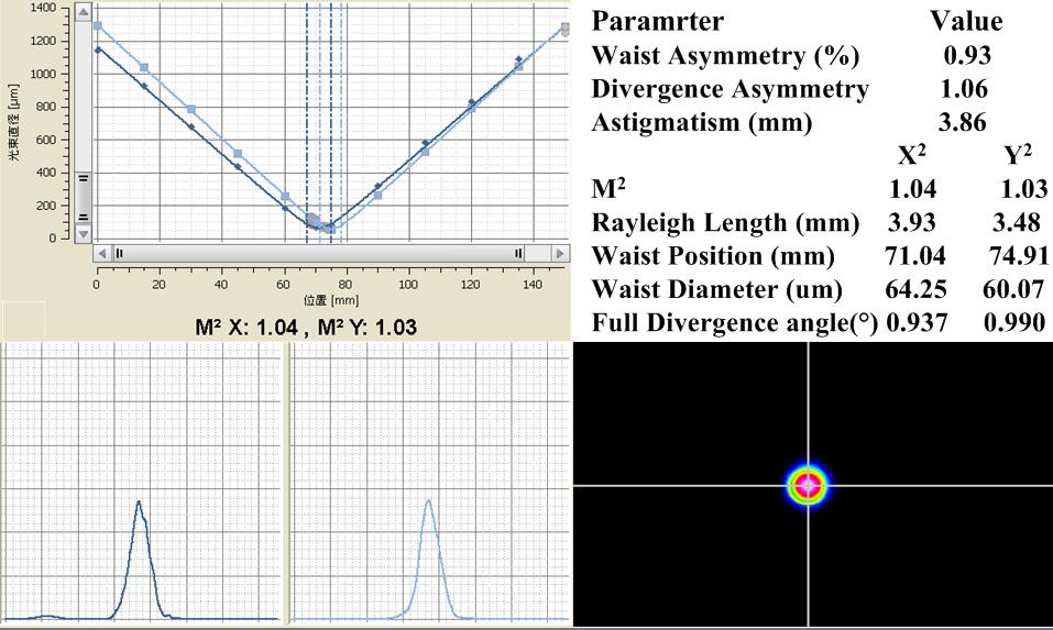 Vol. 25, No. 18 4 Sep 2017 OPTICS EXPRESS 21386 Fig. 6. Measured beam quality of the output laser.