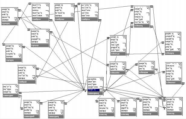 24. SDS relational database dependencies and links, based on the media_id key 77