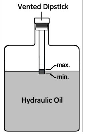 Hydraulic Fluid Check the hydraulic fluid level in the log splitter reservoir tank before each use. Maintain the fluid level within the range specified on the dipstick at all times.