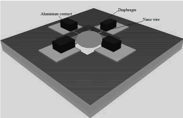 performance for both circular and square shaped diaphragm. For the optimum design of sensor sensitivity, the FEA is adopted for the sensor performance design.