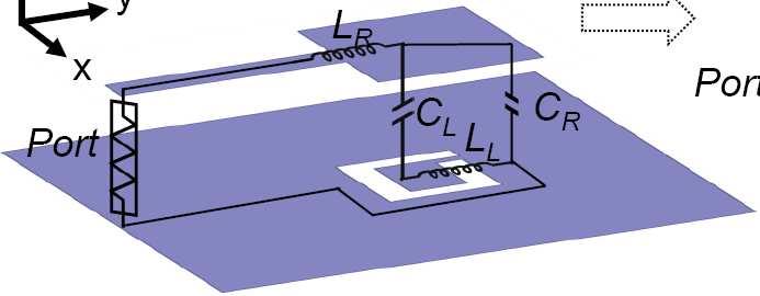 1 can be used as an antenna. The CRLH-TL unit cell antenna is designed on F4B-2 substrate with dielectric constant of ε r = 2.65 and a thickness of 1 mm.