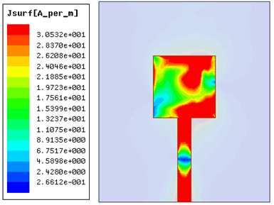 58 Li, Feng, and Xiang (a) (b) (c) (d) Figure 3. The surface current distribution of the antenna: (a) top and (b) bottom.