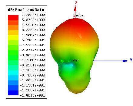 Progress In Electromagnetics Research Letters, Vol. 38, 213 59-5 -1 S 11 (db) -15-2 -25 R ant =377 L R =3nH C L =1.7pF -3-35 R ant =377 C R = 1.5pF L L = 1.