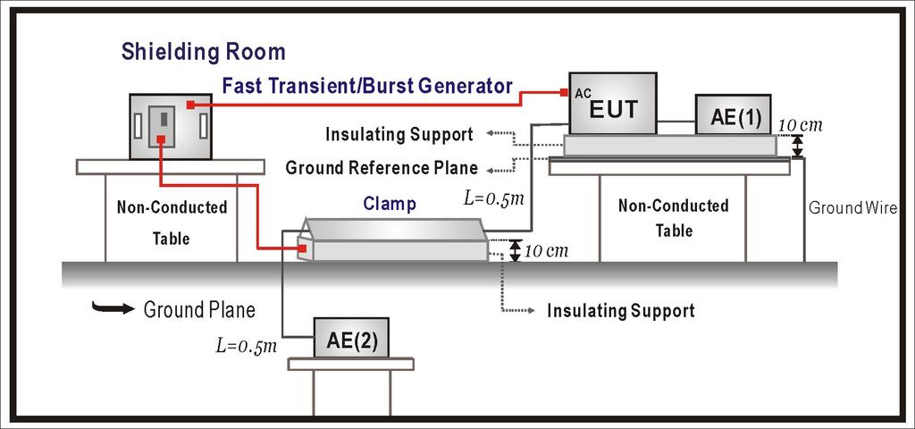 9. Electrical Fast Transient/Burst (EFT/B) 9.1. Test Equipment List Item Instrument Manufacturer Type No/Serial No.