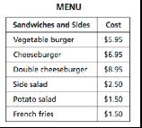 What measures should Zoe write for P and for J? 22. Kenny went to lunch and ordered his meal from the menu shown below. All prices include tax.