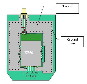 6.3. RF layout considerations Basic recommendations must be followed to achieve a good RF layout: It is recommended to fill all unused PCB area around the module with ground plane The radio module