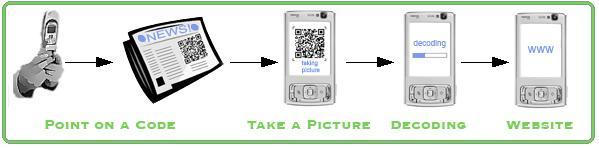 An Effective Method for Removing Scratches and Restoring Low -Quality QR Code Images Ashna Thomas 1, Remya Paul 2 1 M.
