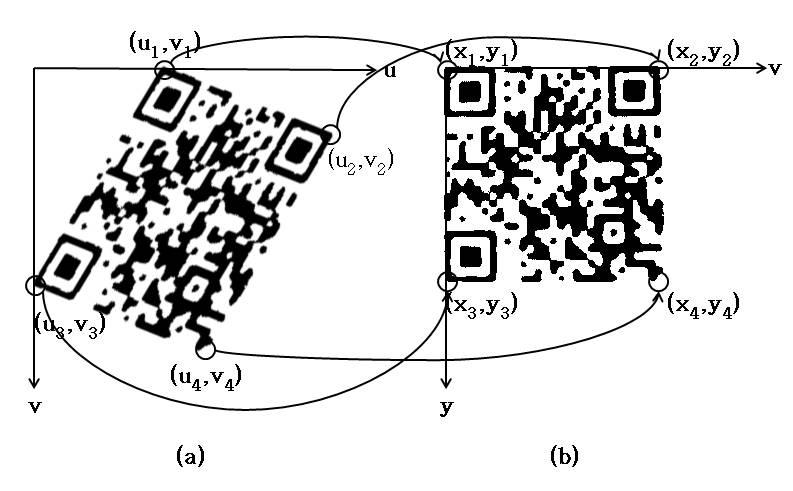 Figure 10: Examples of the invaded modules Figure 8: A code alignment example: (a) a shape-distorted QR code; (b) affine-transformed code. 3.