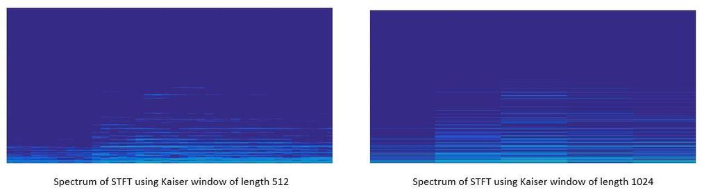 frequency content of an audio file. Essentially, STFT is equivalent to applying DFT over short periods of time.