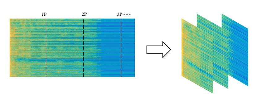 4.1.3 Repeating Segment modeling The first step in calculation of repeating segment model is to divide the spectrogram, V, into r segments of length p. Figure 12.