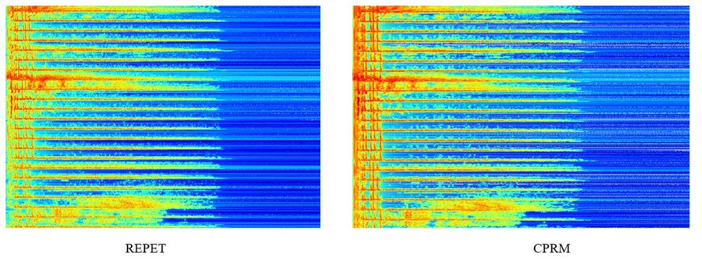 Data set 3: Figure 21. Foreground extracted by REPET and CPRM for Desiigner Panda song In addition to using the SNR, the two methods were compared using another measure, namely the spectrogram.