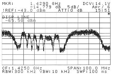 Overdrive of LNB 1. BWA signal off 3. BWA EIRP 1.6 W 2.