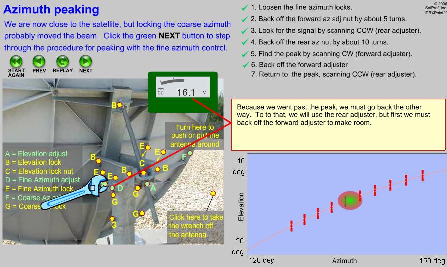 Sample Learning Page (Level 3i idirect) In this simulation, the student walks through all the steps of operating the antenna az-el mechanism to peak the signal.