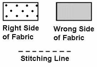 Fold the fabric in half matching the selvages and the newly straightened edges. The fabric should lie flat with the edges matching.