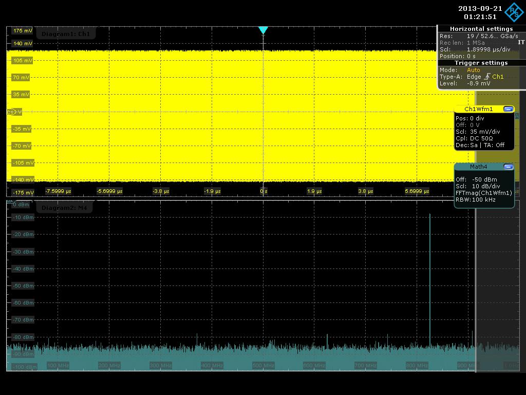Lab 1: Working with FFT s Objective: Learn how to make frequency domain measurements